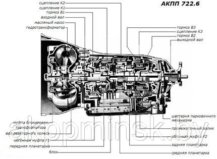 Ремонт АКПП 722.6