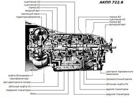 Ремонт АКПП 722.6