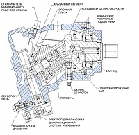 Гидронасос Bosch Rexroth A10CN045/52R