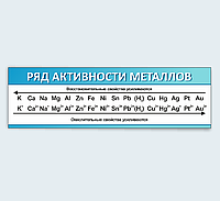 Школьный стенд для кабинета химии "Ряд активности металлов"