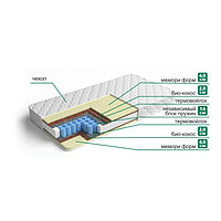 Матрас « Мемори Спринг» , размер 80х200 см, высота 27 см, трикотаж