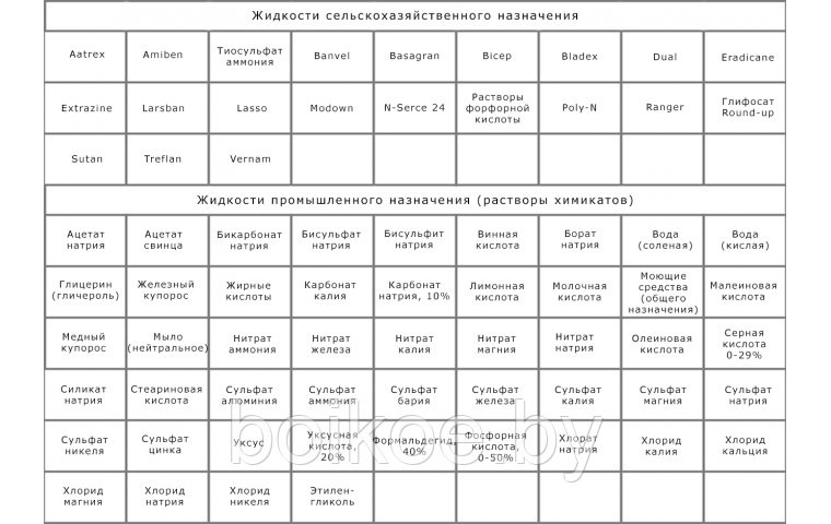 Мотопомпа бензиновая Champion GP55 для химических жидкостей (глубина 8 м) - фото 2 - id-p187487782