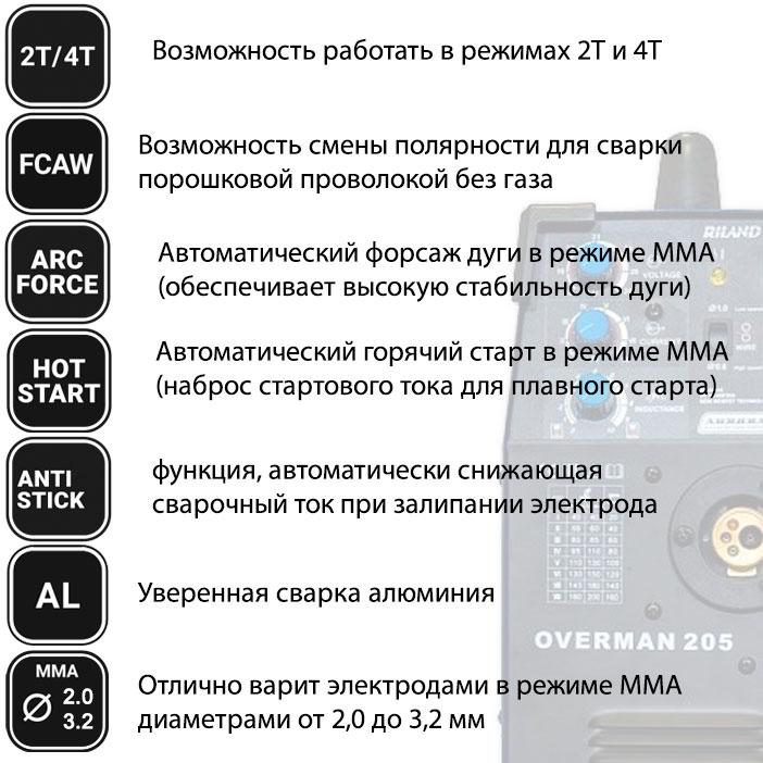 Сварочный полуавтомат Aurora Overman 205 (MIG/MAG+MMA) - фото 4 - id-p185560165