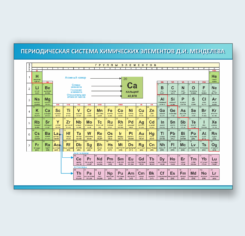 Школьный стенд для кабинета химии "Периодическая система химических элементов Д.И. Менделеева"