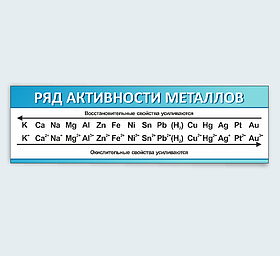 Школьный стенд для кабинета химии "Ряд активности металлов"