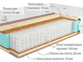 Матрасы с независимым пружинным блоком и латексным наполнителем