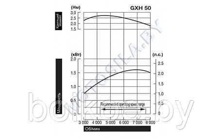 Двигатель Honda GXH50UT (2,1 л.с., вал шпонка 15,8 мм), фото 2