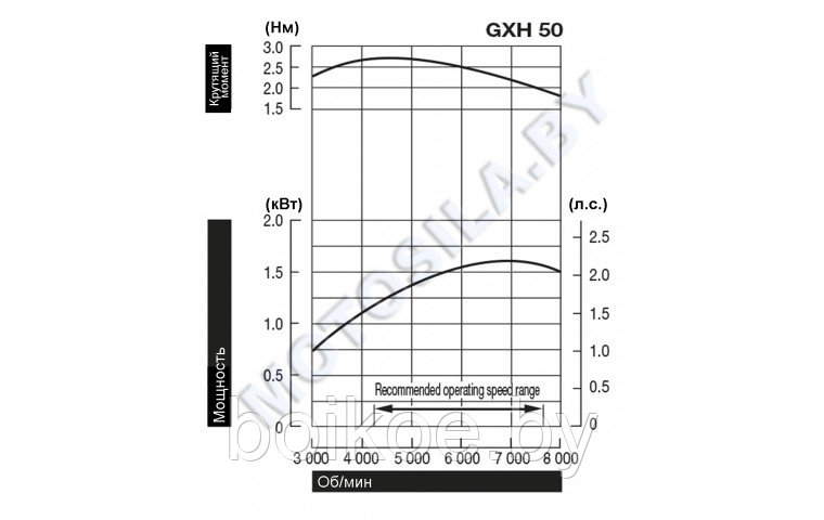 Двигатель Honda GXH50UT (2,1 л.с., вал шпонка 15,8 мм) - фото 2 - id-p187658135