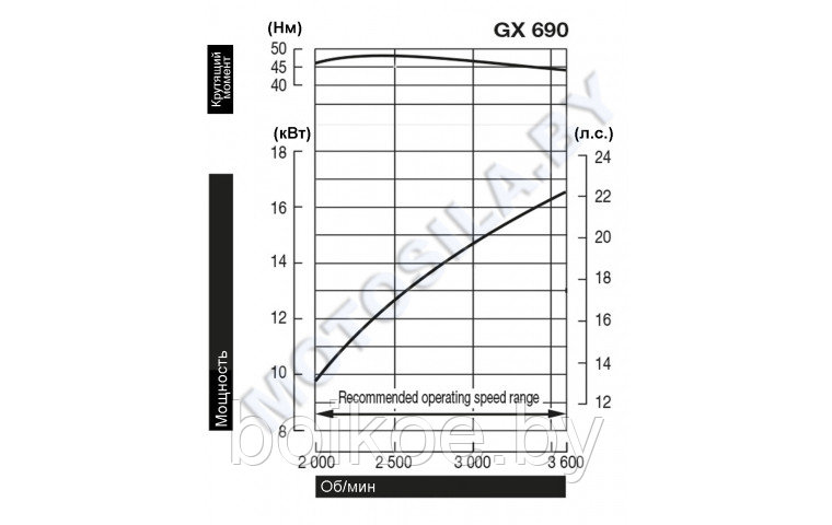 Двигатель Honda GX630RH-QZE4-OH (22,1 л.с., вал шпонка 25,4 мм) - фото 2 - id-p187658642