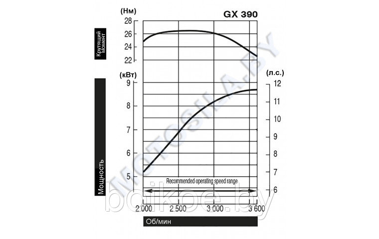 Двигатель Honda GX390T2-VSP-OH (12 л.с., вал конус 106 мм) - фото 2 - id-p187658804