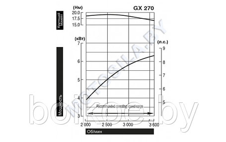 Двигатель Honda GX270T2-VSP-OH (9 л.с., вал конус 106 мм), фото 2