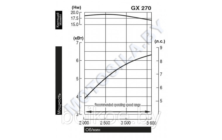 Двигатель Honda GX270UT2-SXQ4-OH (9 л.с., вал шпонка 25 мм) - фото 2 - id-p187659479