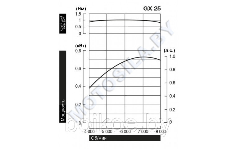 Двигатель Honda GX25T-ST4-OH (1 л. с., 4-х такт) - фото 2 - id-p187659726