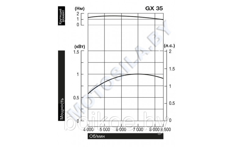 Двигатель Honda GX35T-ST4-OH (1.3 л. с., 4-х такт) - фото 2 - id-p187659744