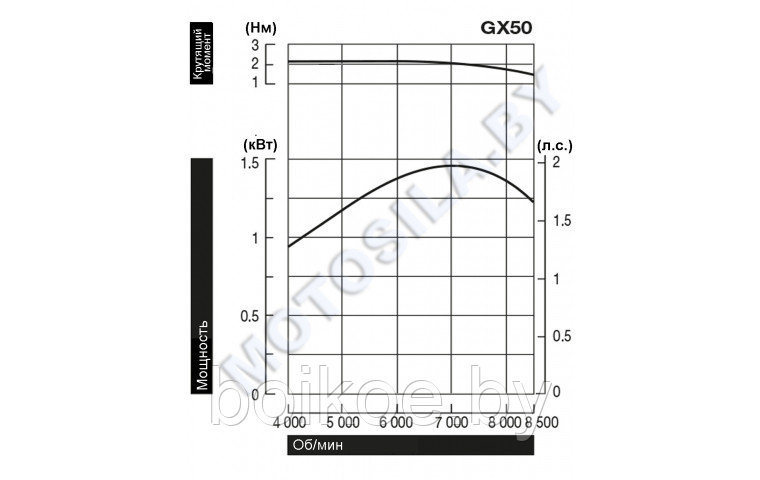 Двигатель Honda GX50T-ST4-OH (2 л. с., 4-х такт) - фото 2 - id-p187659754