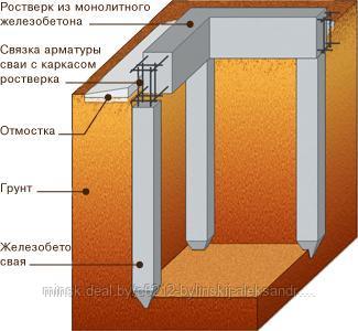 Винтовые, забивные мини сваи 150х150, 200х200, длина 2,5-6м