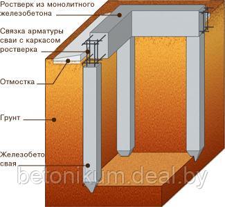 Винтовые, забивные мини сваи 150х150, 200х200, длина 2,5-6м - фото 1 - id-p187763337