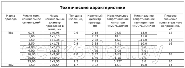 Провод одножильный гибкий ПуГВ-1*0,5 разные цвета - фото 2 - id-p187872664