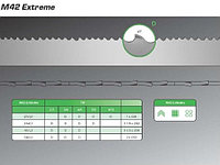 Пила ленточная по металлу METALFLEX EXTREME