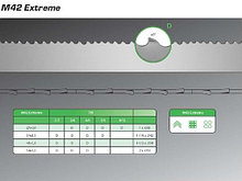 Пила ленточная по металлу METALFLEX EXTREME