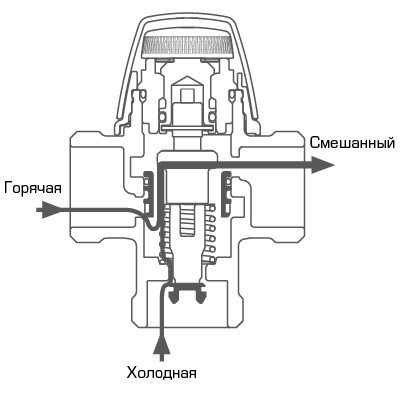 Термостатический смесительный клапан ESBE VTA322 t диап. 20-43°C (Kvs 1,2 - 1,6, нар. резьба) 1.6, PN 10, Для газовых котлов, 20-43°C, Смесительный клапан - фото 6 - id-p47697250