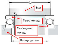 Установка упорного подшипника