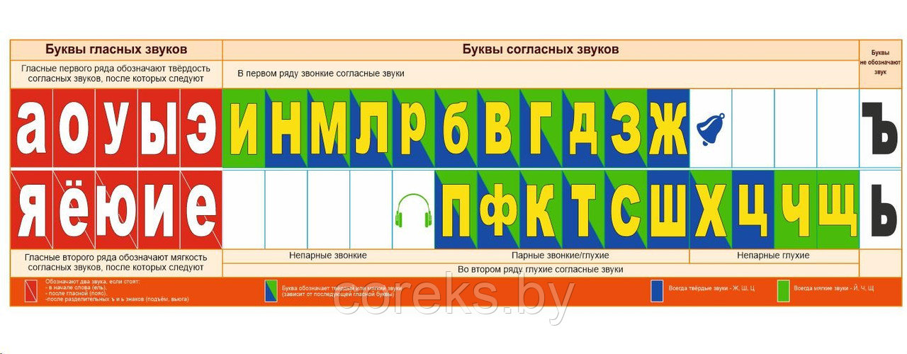 Лента букв и звуков распечатать картинки Интерактивная лента букв для 1 класса купить купить по низкой цене на Яндекс М