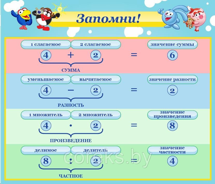 Стенд для начальной школы "Значение суммы, значение разницы" №9