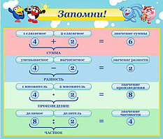 Стенд для начальной школы "Значение суммы, значение разницы" №9