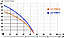 Глубинный насос для воды IBO 2,5STM24, фото 2