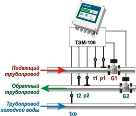 Многоканальный теплосчетчик ТЭМ-106 - фото 5 - id-p23815677