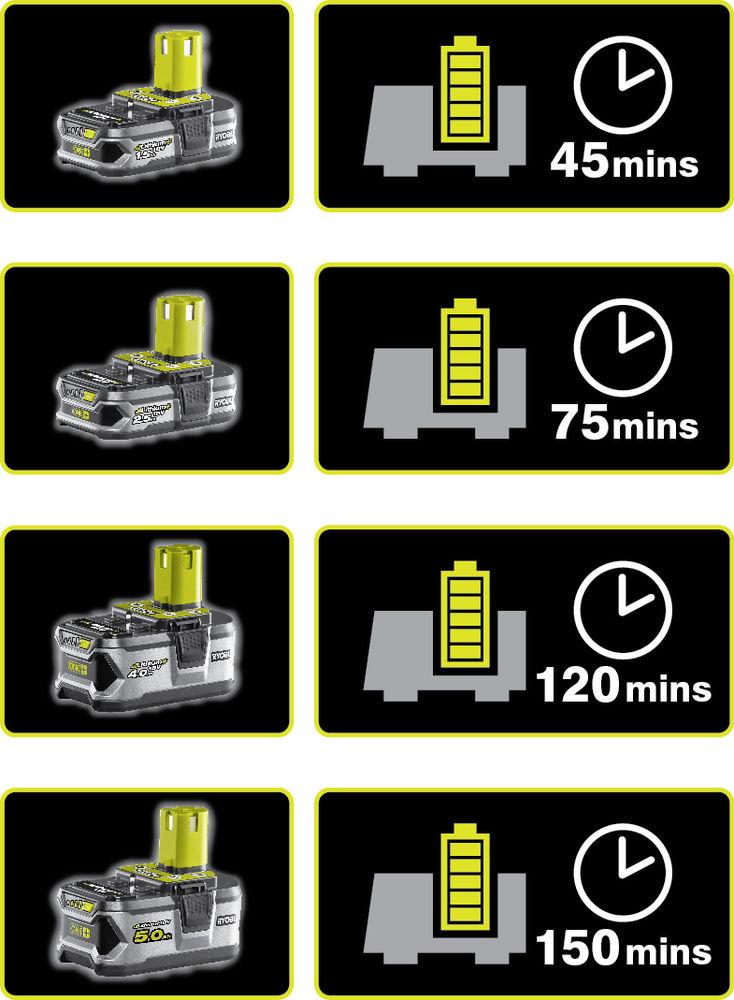 ONE + / Аккумулятор с зарядным устройством RYOBI RC18120-150 - фото 5 - id-p188306527