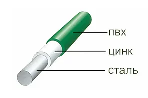 Проволока стальная в ПВХ 2,4мм (бухта 50м) зеленая, фото 2