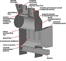 Банная печь Пегас 26 сетка, фото 3
