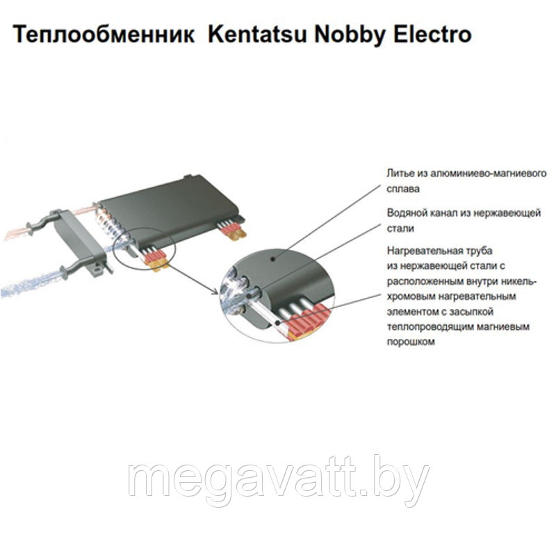 Электрический котел KENTATSU Nobby Electro KBQ-07 - фото 9 - id-p188431855