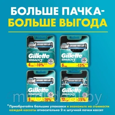 Набор сменных кассет Gillette Mach3 - фото 8 - id-p188453090