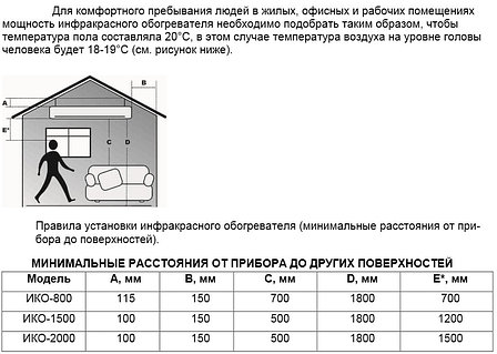 Инфракрасный обогреватель Ресанта ИКО-800, фото 2