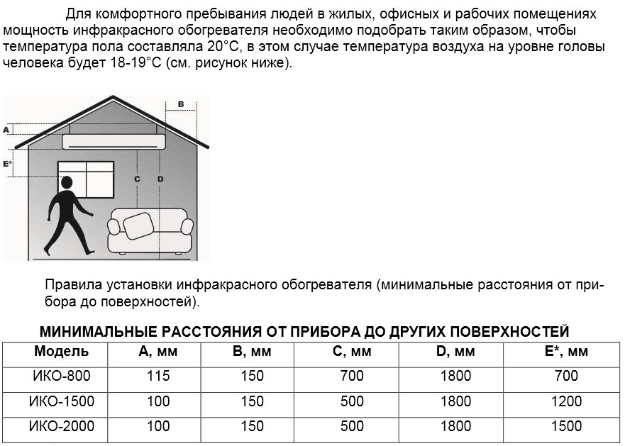 Инфракрасный обогреватель Ресанта ИКО-800 - фото 2 - id-p121758632