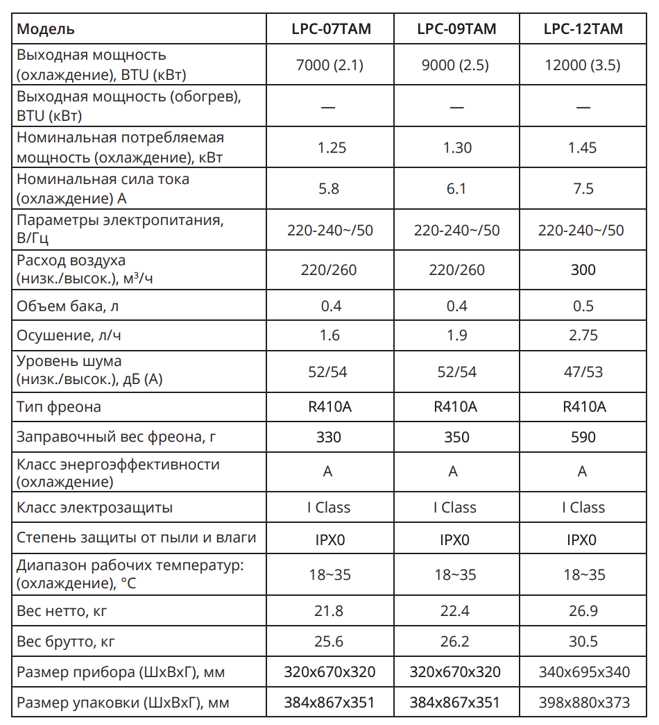 Кондиционер Loriot Arctic LPC-07TAM - фото 4 - id-p183604240