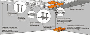 Гипсокартон потолочный влагостойкий Knauf 2500х1200х9,5 мм., фото 2