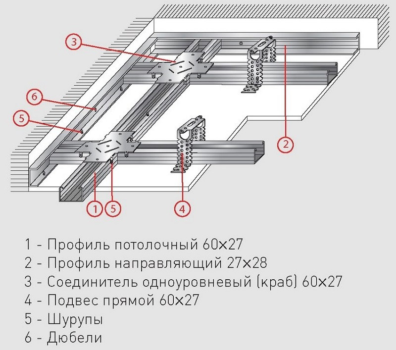 Гипсокартон потолочный влагостойкий Knauf 2500х1200х9,5 мм. - фото 3 - id-p188547207