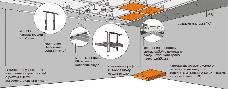 Гипсокартон стеновой стандартный Knauf3000х1200х12,5 мм. - фото 2 - id-p188547334