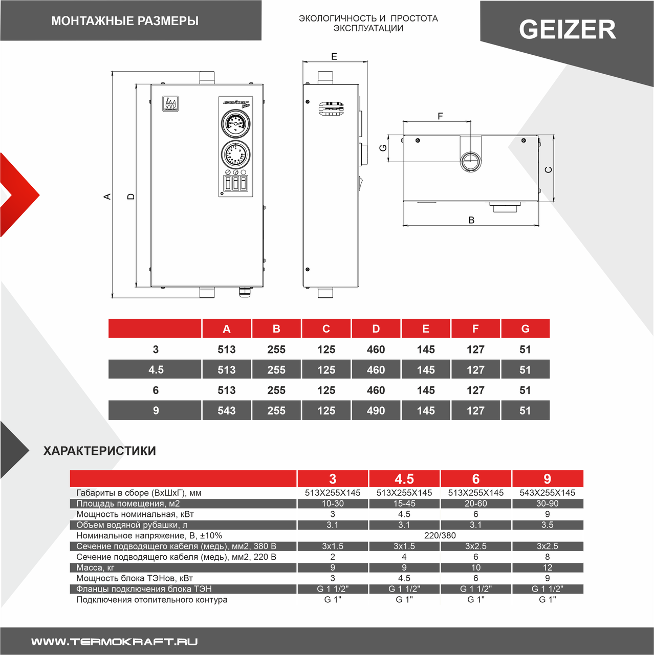 Электрический котел Термокрафт Geizer Lite 4.5 - фото 2 - id-p188554253