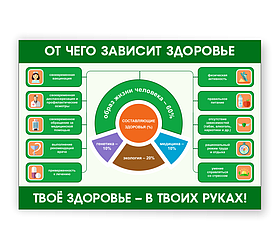 Информационный стенд "Здоровый образ жизни"