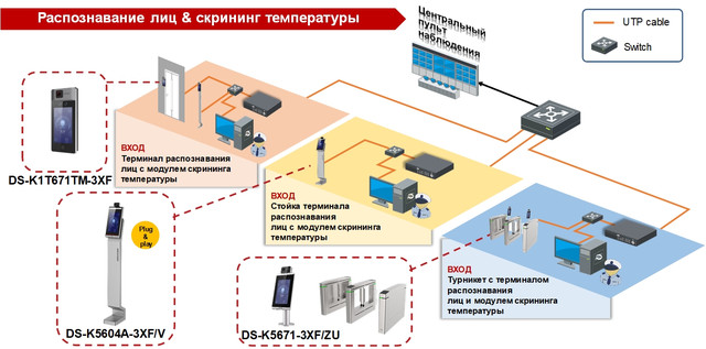 Подключение в режиме удаленного терминала