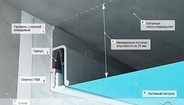 Цветное полотно для натяжного потолка с припаянным гарпуном, фото 2