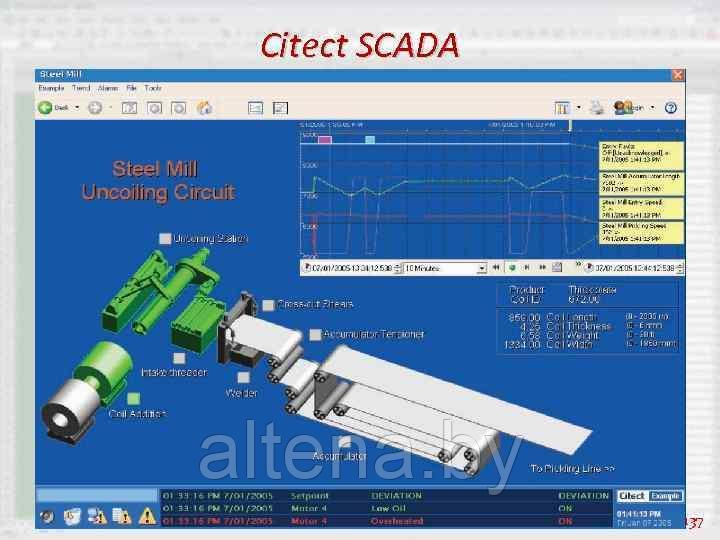 CT109950 Citect SCADA, Пакет системного интегратора - продление