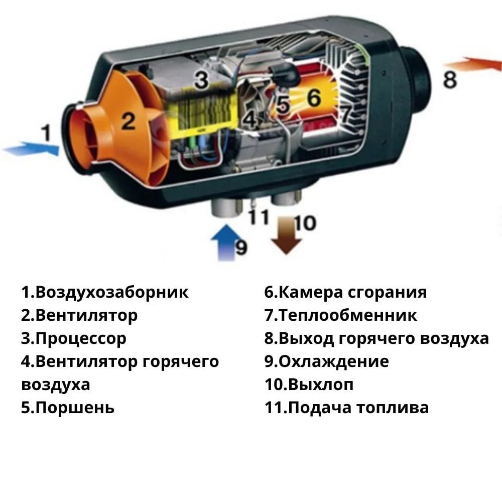 Автономный воздушный отопитель KOETSU 2 кВт 24В - фото 6 - id-p188953967