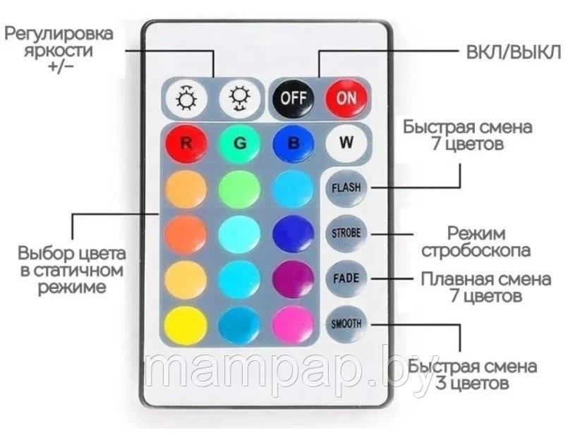 Светодиодная лента RGB Isa 5м ТОП КАЧЕСТВО /IP67 /USB + пульт + управление с телефона через приложение - фото 3 - id-p188968783