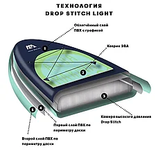 Доска SUP Board надувная (Сап Борд) семейная Aqua Marina Super Trip 12.2, фото 3